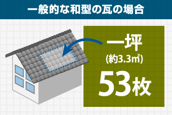 市坪あたりの瓦の枚数は53枚