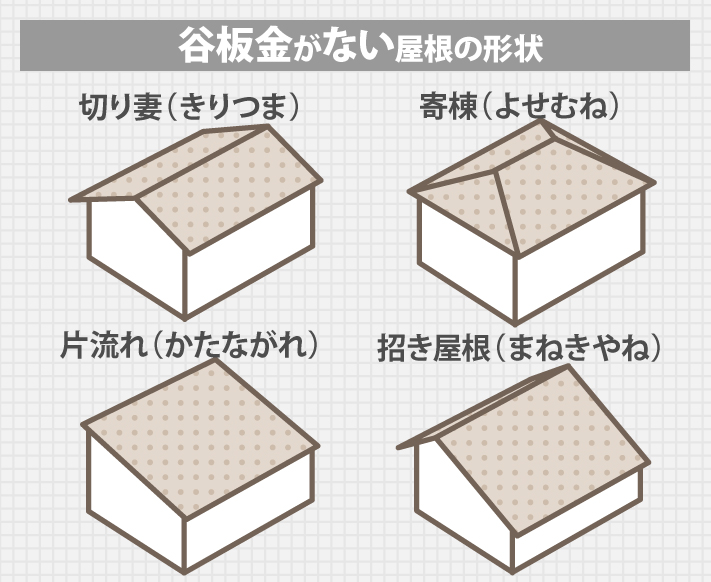 谷板金がない屋根の形状