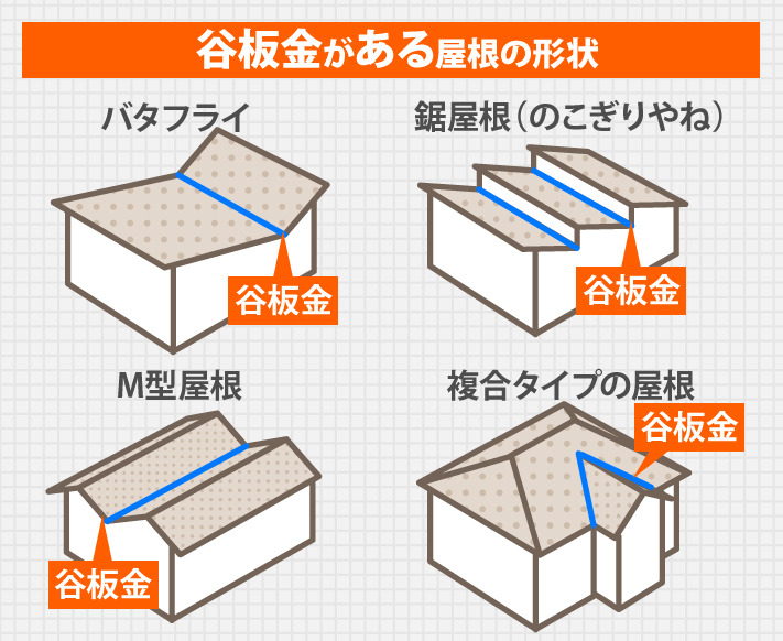 谷板金がある屋根の形状