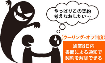 ８日以内なら書面による通知で契約解除できるクーリング・オフ制度