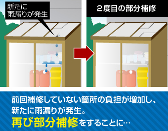 補修してない箇所が再度部分補修