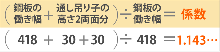 （鋼板の働き幅＋通し吊り子の高さ２両面分）÷鋼板の働き幅＝係数