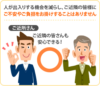 人が出入りする機会を減らし、ご近隣の皆様にご不安やご負担をお掛けすることはありません