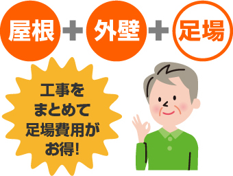 屋根と外壁を一緒に工事することで、足場の架設費がお得