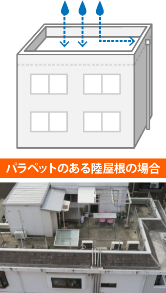 パラペットのある陸屋根の場合