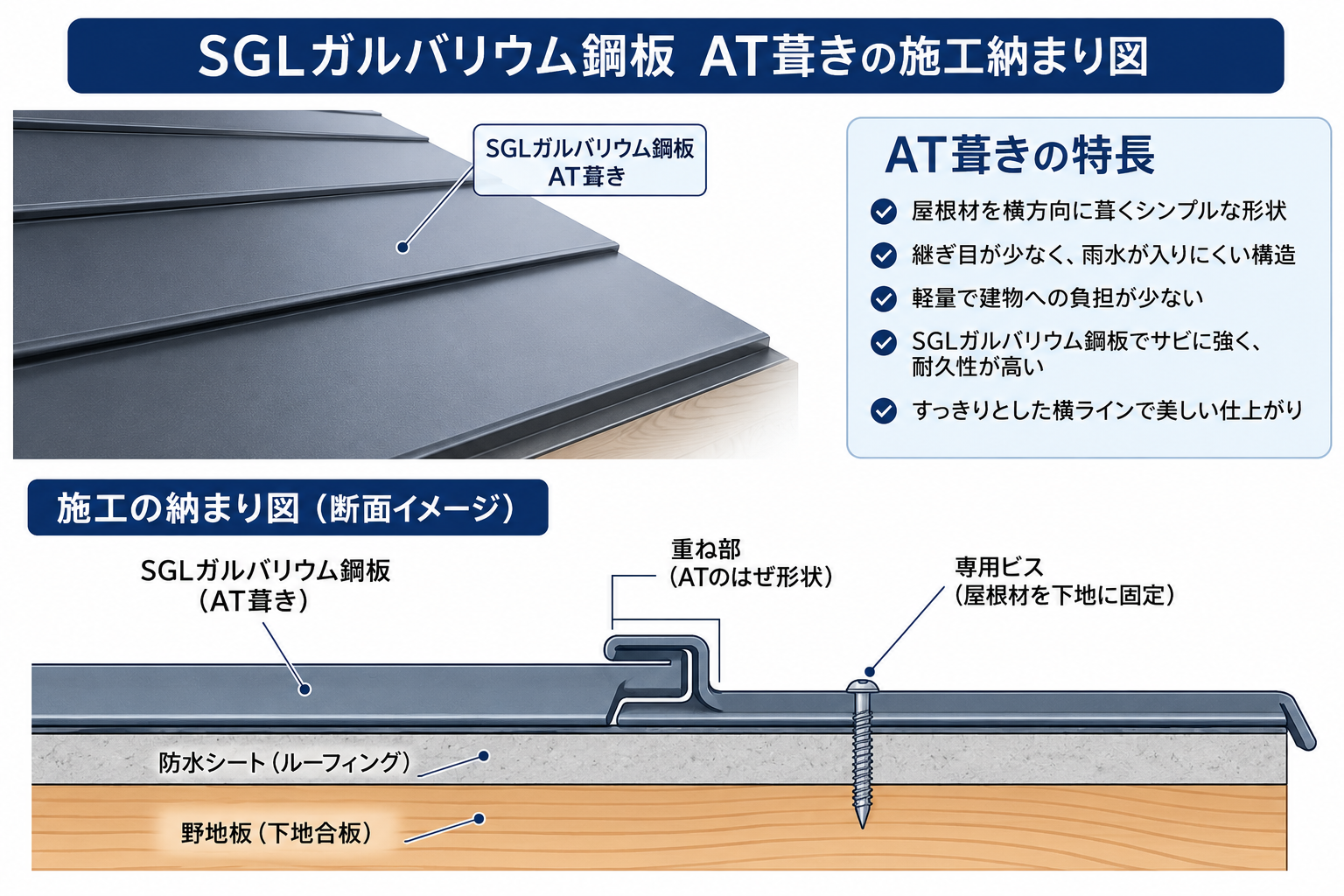 AT葺き納まり