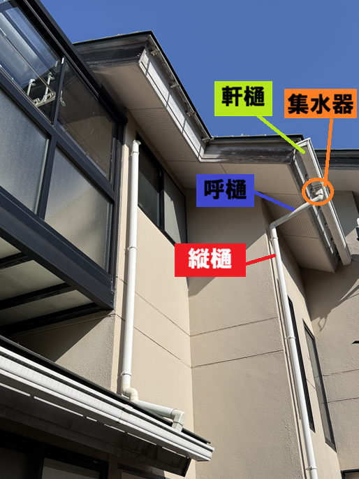 雨樋のパーツ