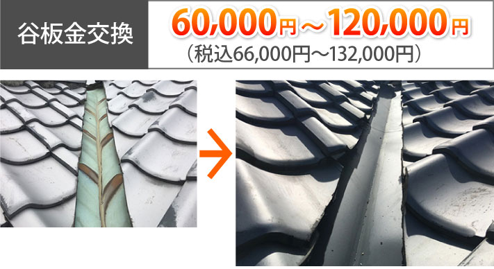 谷板金交換の相場66,000円〜132,000円