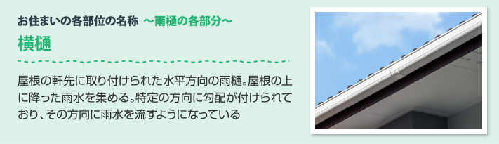 雨樋の各部分　横樋：屋根の軒先に取り付けられた水平方向の雨樋