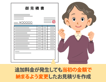 追加料金が発生しても当初の金額で納まるよう変更したお見積りを作成