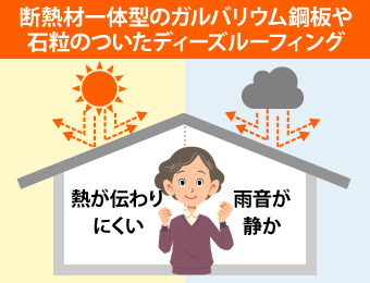 断熱材一体型のガルバリウム鋼板や石粒のついたディーズルーフィングであれば、熱が伝わりにくく雨音も静かです