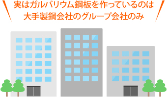 実はガルバリウム鋼板を作っているのは、大手製鋼会社のグループ会社のみ