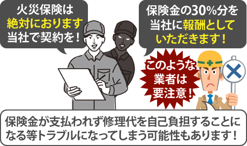 「火災保険は絶対におりますので当社で契約を！」「保険金の30％分を当社に報酬としていただきます！」など、このように話す業者は要注意！保険金が支払われず修理代を自己負担することになる等、トラブルになってしまう可能性もあります！