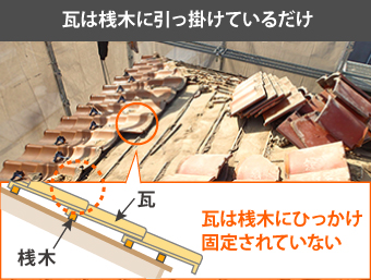 瓦は桟木に引っ掛けているだけで、固定されていません