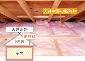 天井材裏の断熱材